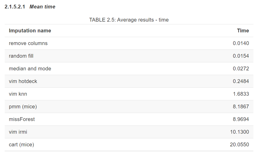 Imputing missing data for a classification problem - Machine Learning ...